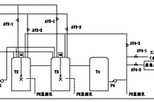 酸堿廢水全自動處理系統(tǒng)