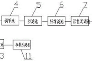 玻璃生產(chǎn)廢水處理系統(tǒng)及方法