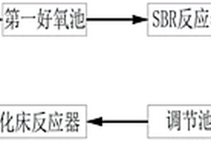 屠宰場(chǎng)廢水處理系統(tǒng)