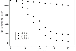 乙醛強化光降解廢水中的有機染料的方法