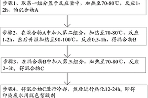 印染廢水用脫色絮凝劑及其制備方法