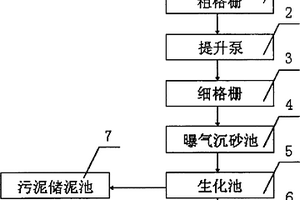 工業(yè)廢水處理系統(tǒng)