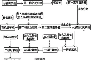 高濃度難降解液晶電子工業(yè)廢水的深度處理方法