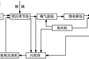 工業(yè)苯胺廢水處理方法