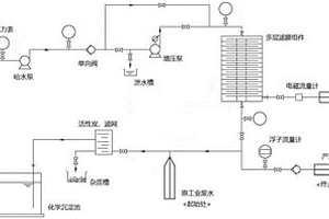 可調(diào)壓式工業(yè)廢水循環(huán)過(guò)濾裝置