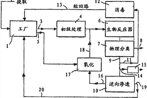 處理工業(yè)或城市廢水用于再利用的處理方法和用于實施該方法的設(shè)施