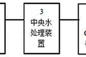 工業(yè)廢水綜合處理系統(tǒng)及工藝