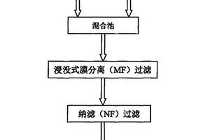 半導(dǎo)體工業(yè)廢水的處理方法