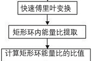 基于機器視覺的快速工業(yè)廢水危害等級檢測算法