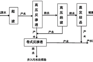 工業(yè)廢水處理系統(tǒng)在工業(yè)廢水處理領(lǐng)域的應(yīng)用