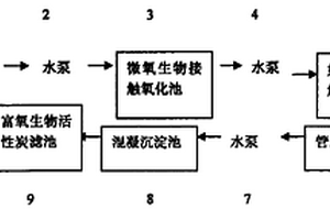 二甲醚生產廢水回用于工業(yè)循環(huán)冷卻水的處理方法