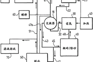 減少城市或工業(yè)廢水凈化站的污泥產(chǎn)生的方法及實施其的設(shè)備