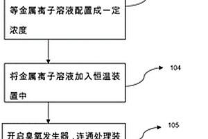 基于金屬離子的臭氧深度處理工業(yè)廢水方法