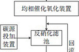 皮革工業(yè)園區(qū)廢水深度處理系統(tǒng)