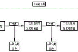 工業(yè)廢水中無機(jī)鹽的資源化處理方法及裝置