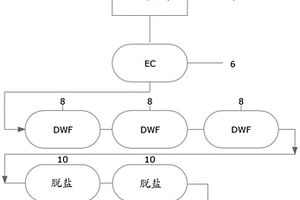 用于減少工業(yè)廢水中的總?cè)芙夤腆w的方法和系統(tǒng)