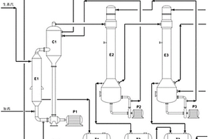 零排放工業(yè)廢水處理方法