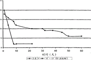 用于處理工業(yè)廢水的雜化膜組件、系統(tǒng)和方法