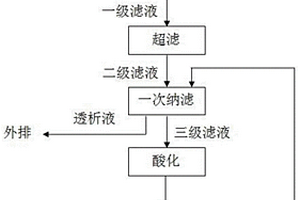 CO<Sub>2</Sub>+O<Sub>2</Sub>地浸采鈾蒸發(fā)池廢水中鈾的回收方法