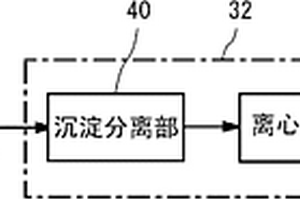 廢水處理裝置、廢水處理系統(tǒng)、排氣再循環(huán)單元、發(fā)動機系統(tǒng)及船舶