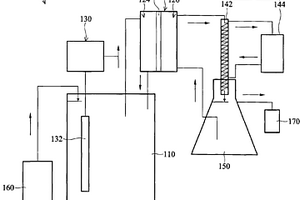 同時去除廢水中的有機和無機污染物的廢水處理系統(tǒng)以及廢水處理方法