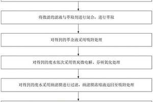 印染廢水的集成處理工藝