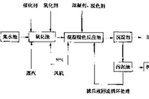 組合工藝處理撲熱息痛高濃度、高色度廢水的方法