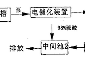 硝基苯、2,4-二硝基酚、對硝基氯苯的廢水處理方法