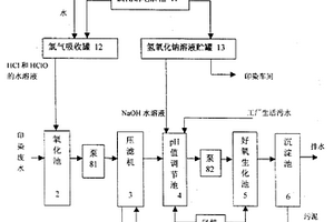 紡織印染廢水處理系統(tǒng)和紡織印染廢水處理方法