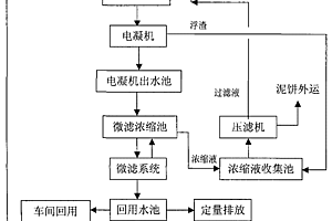 鋁氧化廢水處理與中水回用技術(shù)