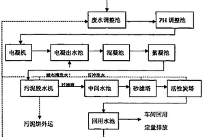 鋁表面處理廢水的處理與回用技術(shù)