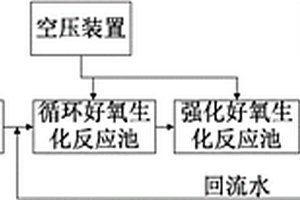 農(nóng)藥廢水處理裝置及農(nóng)藥廢水處理方法