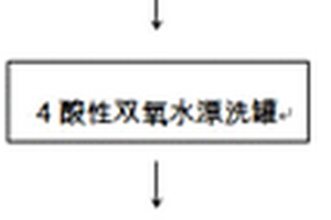 廢水填料材料改性的工藝、設(shè)備和處理廢水的工藝