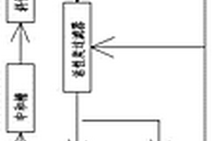 電路板生產(chǎn)廢水處理方法及其廢水處理系統(tǒng)