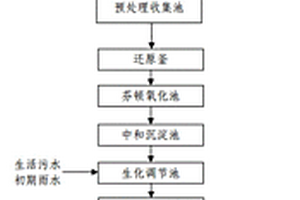 丙酮類廢水與有機鹵代物廢水的綜合處理裝置與處理方法