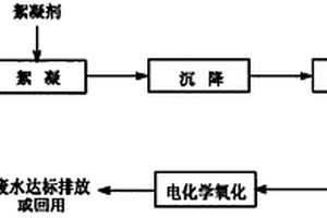 絮凝-電化學(xué)氧化聯(lián)用處理麻黃素廢水的方法