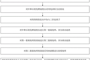 用于廢水處理的吸附劑及其制備方法