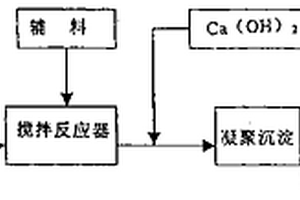 不投加凝聚劑的物化法處理印染廢水的方法及所用輔料的制備