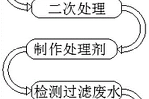 重金屬廢水處理劑以及廢水處理方法