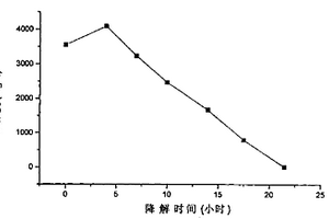 特效菌YPC-TA3及處理廢水的方法