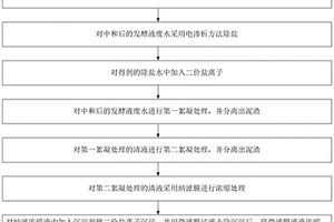 發(fā)酵廢水的處理方法