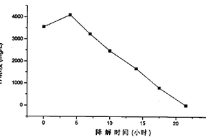 特效菌YPC-TA1及處理廢水的方法