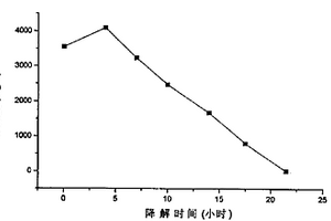 特效菌YPC-TA2及處理廢水的方法