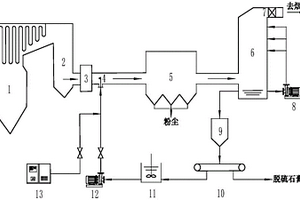 基于脫硫廢水蒸發(fā)處理的燃煤煙氣PM2.5/SO3/Hg聯(lián)合脫除方法