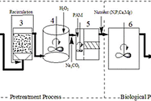 起爆藥生產(chǎn)廢水物化預(yù)處理?生物強(qiáng)化處理集成工藝