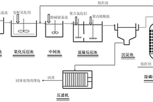 深度處理電鍍含磷廢水的復配氧化劑及廢水處理方法