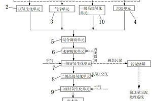 化工原料洗艙站洗艙廢水處理系統(tǒng)及廢水處理工藝