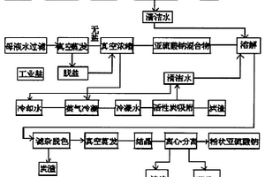 利用硫化堿還原廢水生產(chǎn)亞硫酸鈉和硫化鈉的新方法