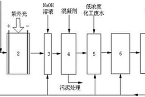 基于光電芬頓?生物強化的廢水處理系統(tǒng)及其廢水處理方法