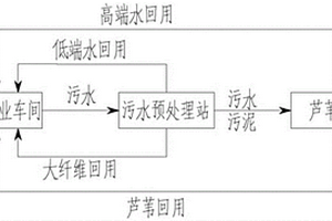 造紙廢水、污泥生態(tài)資源化系統(tǒng)及其方法